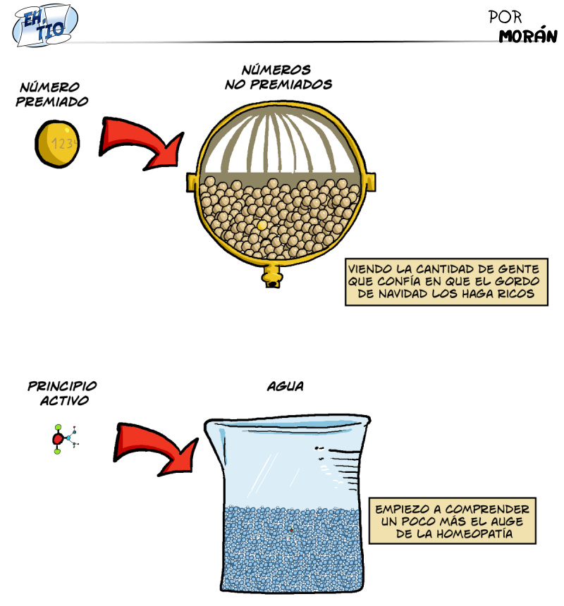 Si te pones a echar números de abusos sexuales y obesidad, es más probable que te toque un gordo a que te toque el gordo